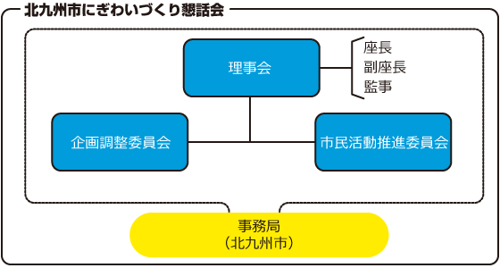 組織図